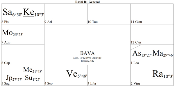 BAVA chart
